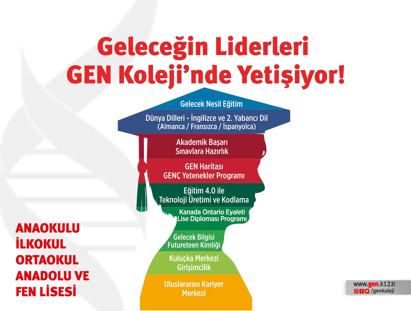 GEN Koleji tanıtım slaytı 13